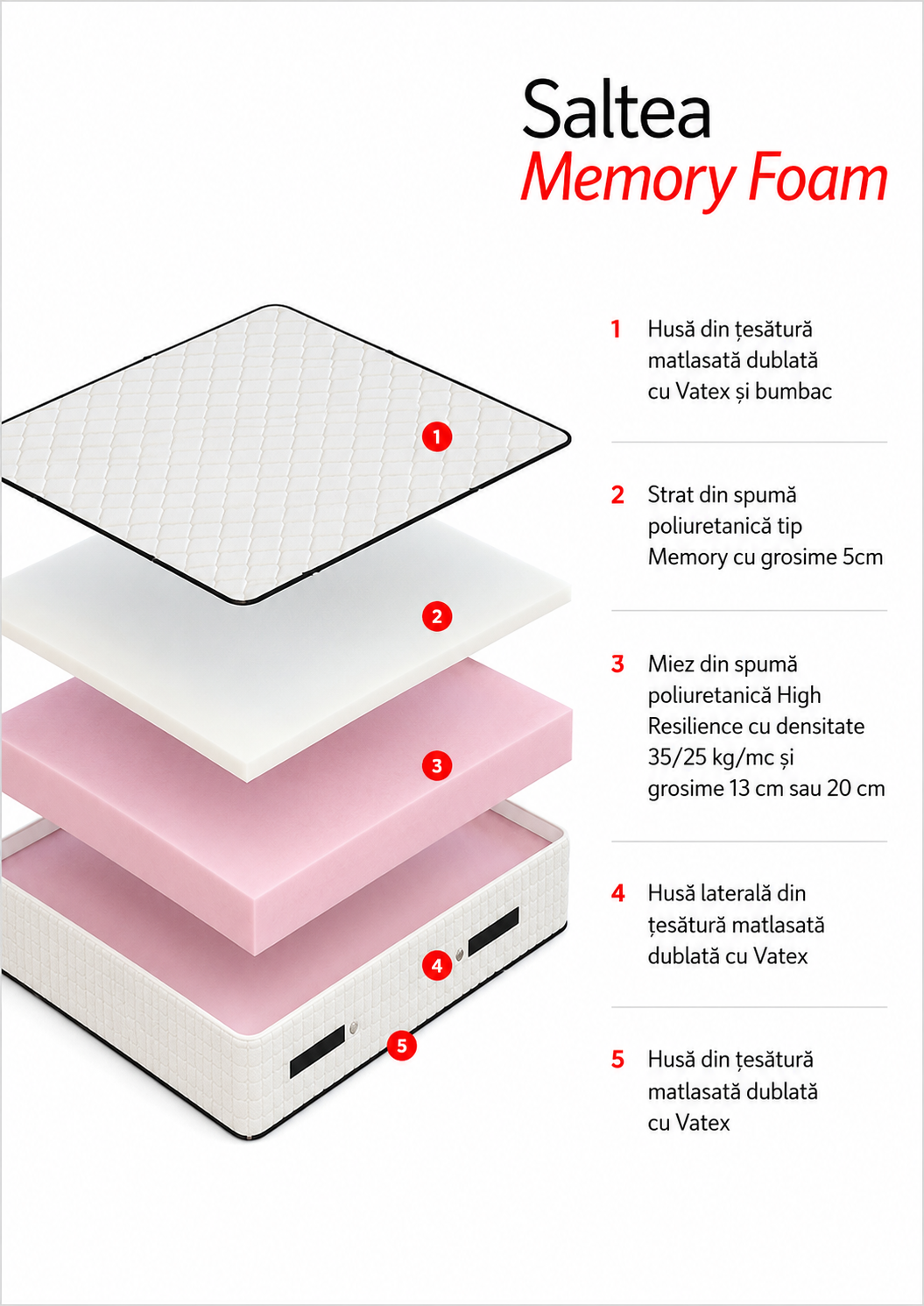 Saltea Memory Foam