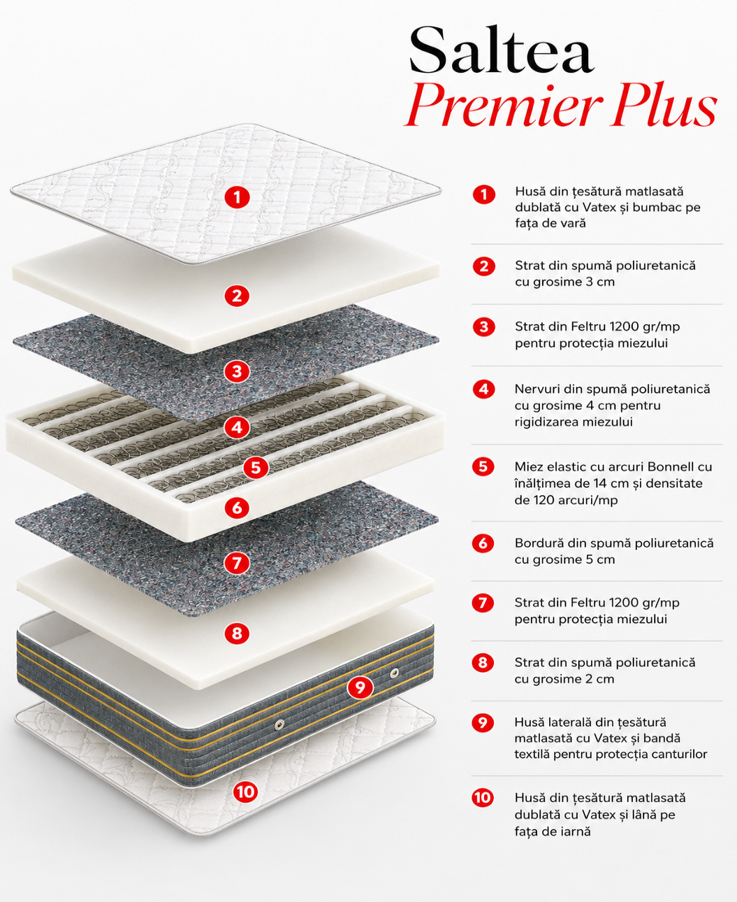 Saltea Premier Plus