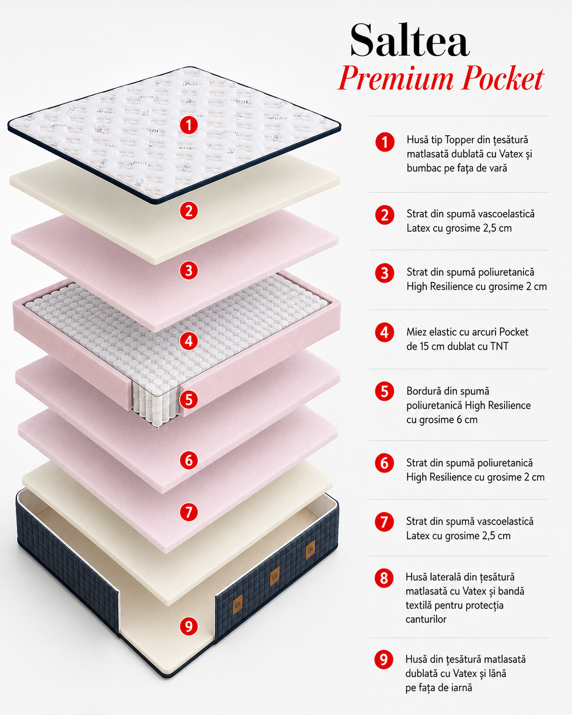 Saltea Premium Pocket