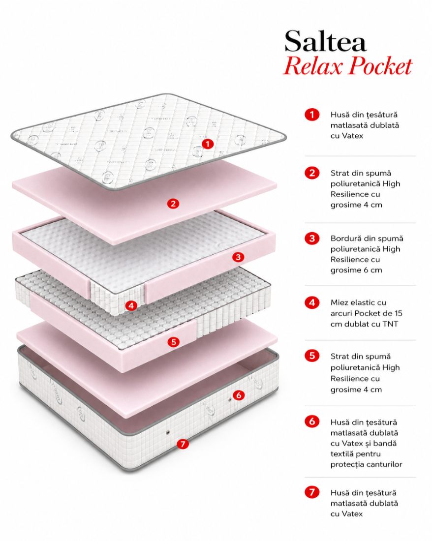 Saltea Relax Pocket