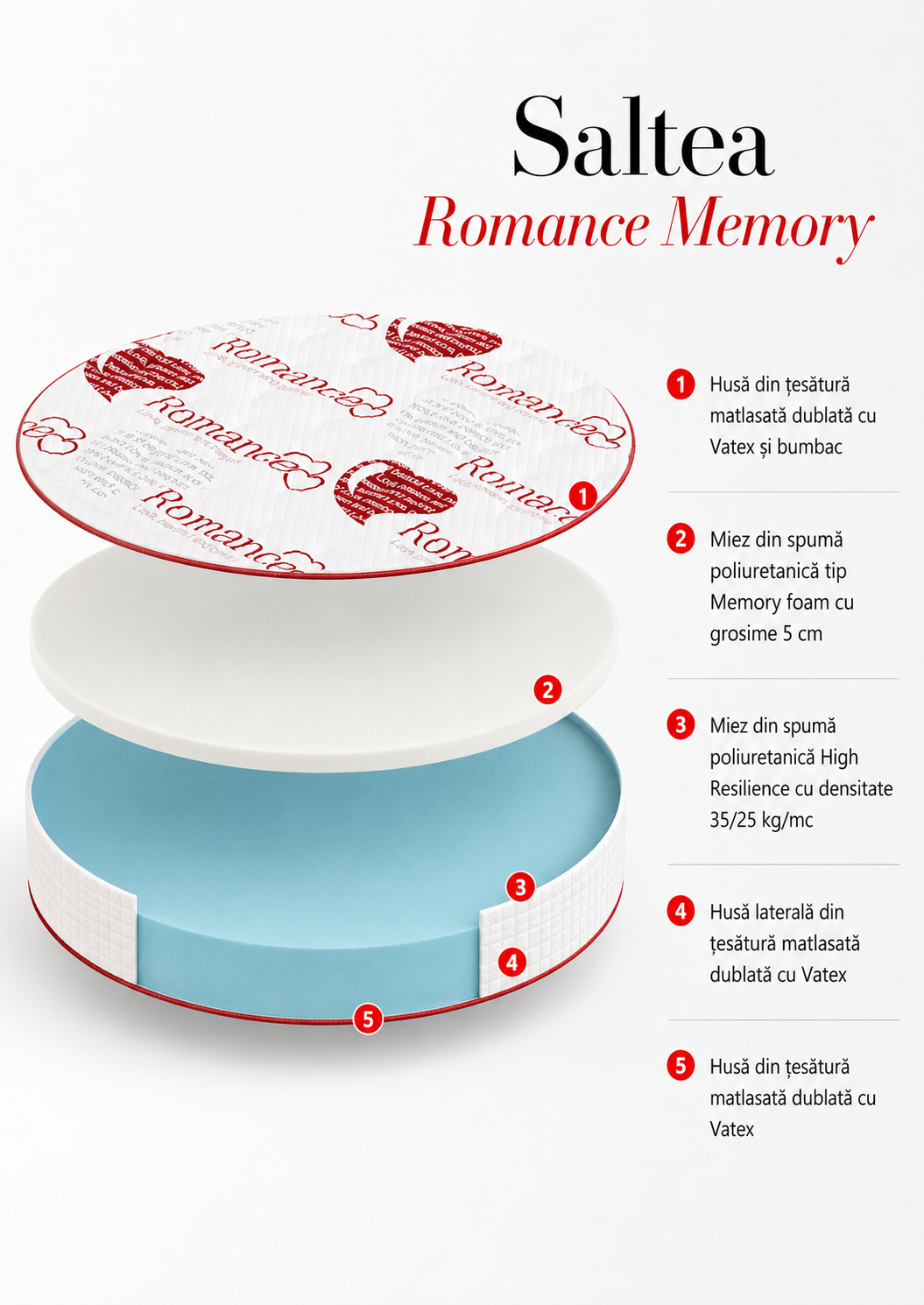 Saltea Rotundă Romance Memory